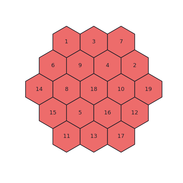 Scrambled Magic Hexagon